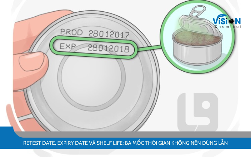 Retest date và expiry date